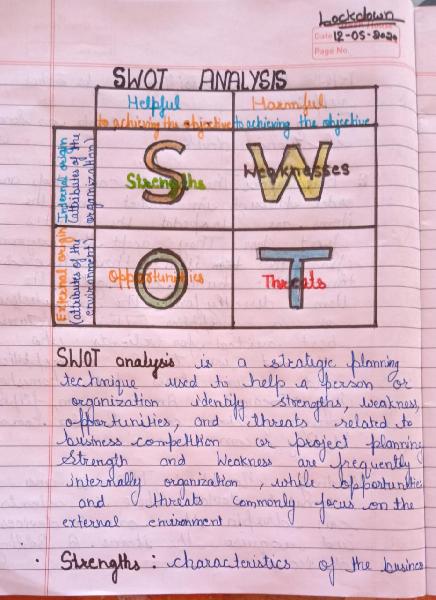 Features and functions of Retailing, SWOT analysis.